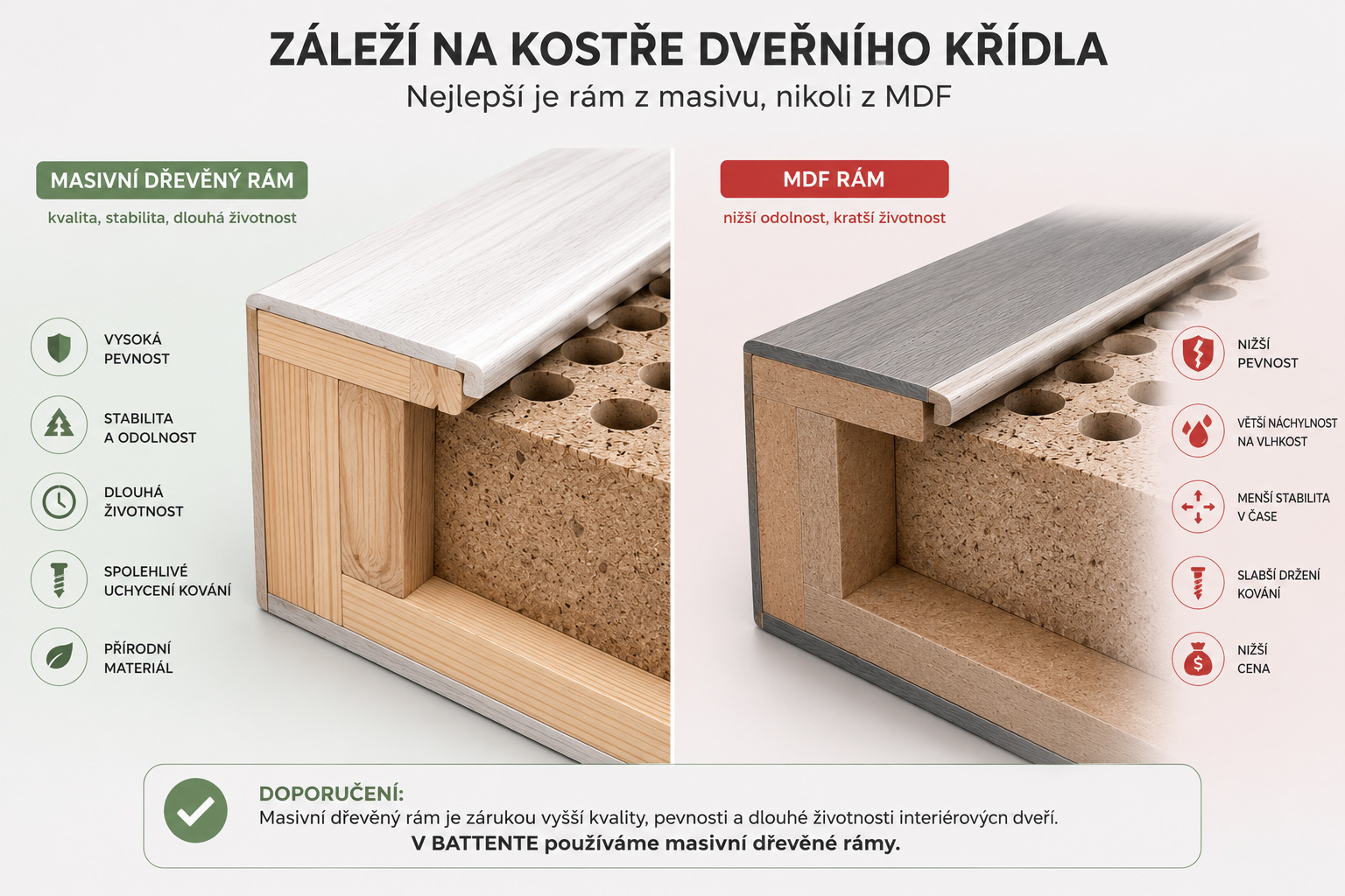 Konstrukce dveří - rám
